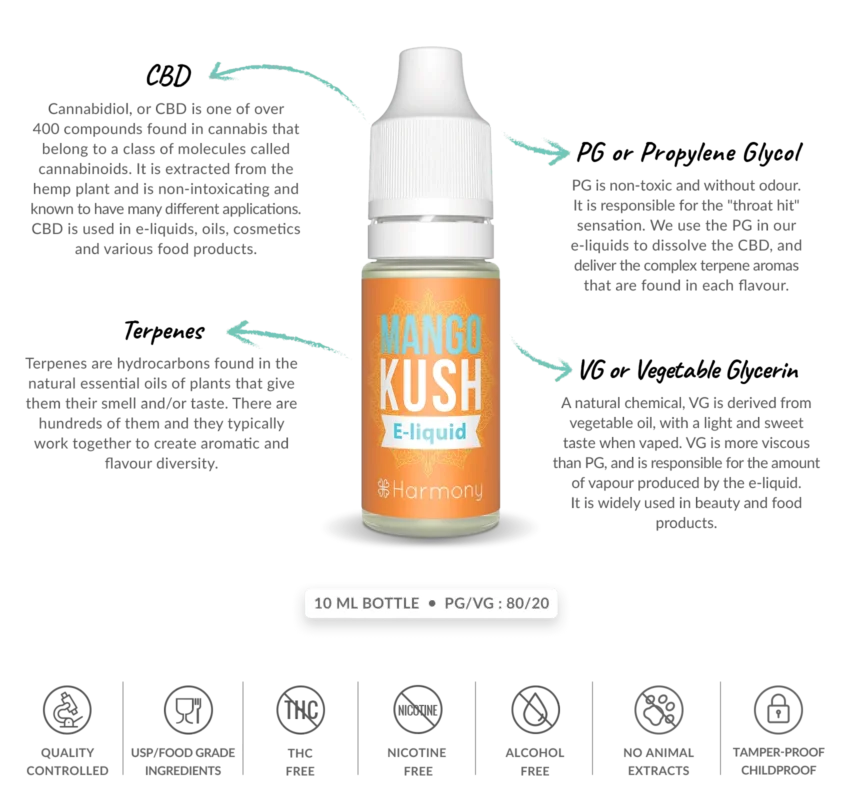 Harmony - Mango Kush 600mg (60mg/ml) Cbd E-Liquid 10ml